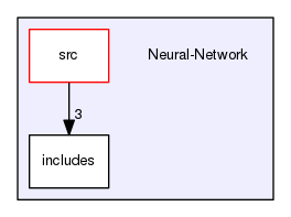 Neural-Network