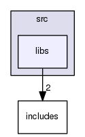 Neural-Network/src/libs