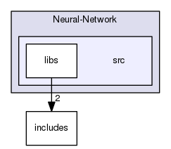Neural-Network/src